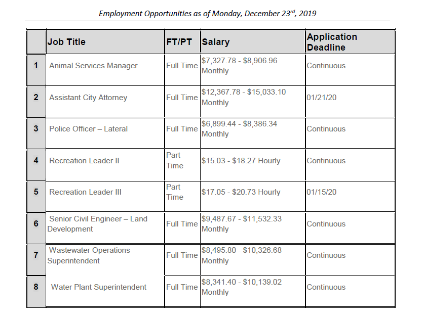 cityoftracy's tweet image. Would you like to work for the #CityOfTracy? Check out this week&apos;s employment opportunities #InsideTheTriangle! For additional information regarding each position and to apply, please visit: bit.ly/35Si8CP
#TracyCA #ThinkInsdieTheTriangle #WorkInsideTheTriangle