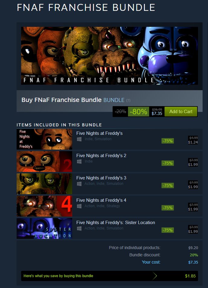 Five Nights at Freddy's on Steam