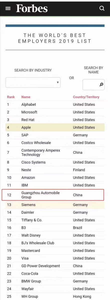 GacCenter's tweet photo. GAC is ranked No. 12 on Forbes' Global 2000 list of the World's Best Employers. https://t.co/5vvc9baQMl