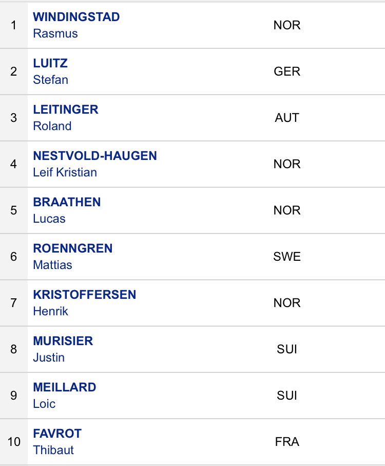 SkiRacingCoach's tweet photo. The #parallel #slalom is finished in #altabadia @altabadiaorg @SWCAltaBadia and the winner is.. Rasmus #Windingstad of #Norway 2) Stefan #Luitz of #Germany 3) Roland #Leitinger of #Austria #alpineskiing #valbadia #fisalpine #skiworldcup in the  #dolomites of #italy https://t.co/SdowBmkfQA