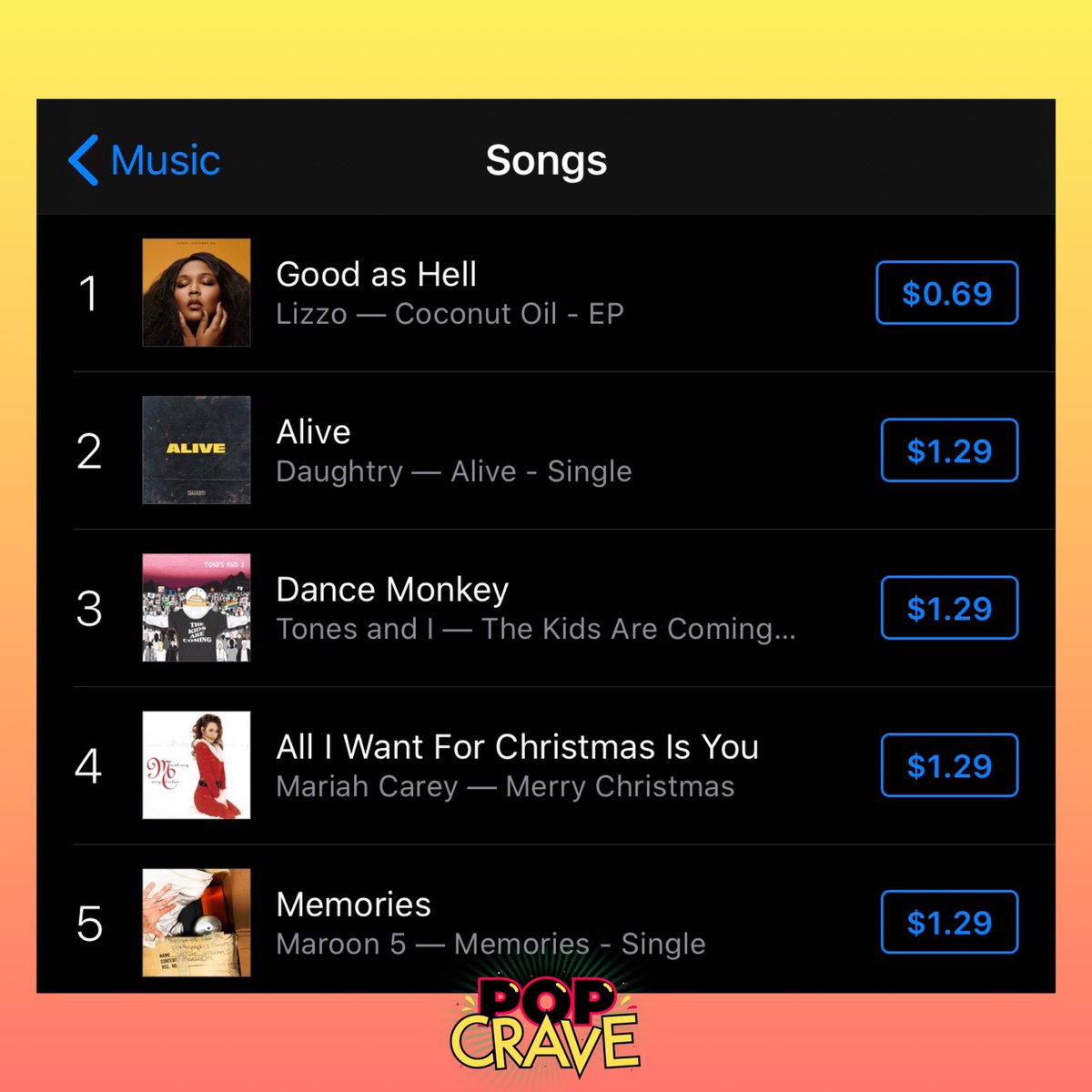 “Good as Hell” by Lizzo rises to #1 on US iTunes.

Congratulations, <a href="/Lizzo/">LIZZO</a>! 🍾