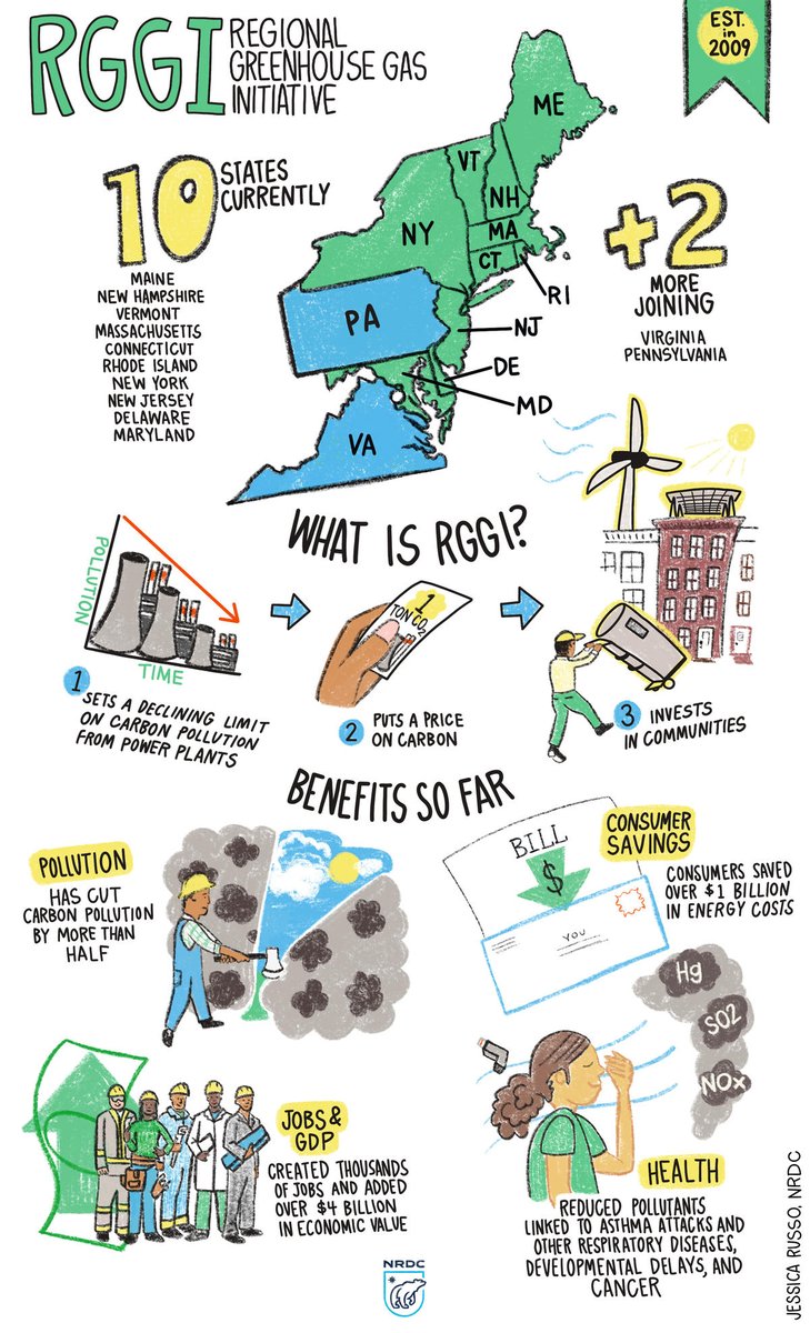 infuse_enviro's tweet photo. The Biggest Pennsylvania Energy Stories of 2019, Part III https://t.co/ryXiDvaiD3 @nrdc https://t.co/ccObV2Swxx