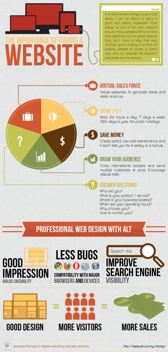 forgeaheadio's tweet photo. A #MustCheck infographic for folks who still are not aware of the power of internet and website!

Via @altcomms #WebsiteDevelopment #Technology #Development @antgrasso @Ronald_vanLoon @enricomolinari @FrRonconi @KaiGrunwitz @KirkDBorne @schmarzo https://t.co/pGxAgqRfoV