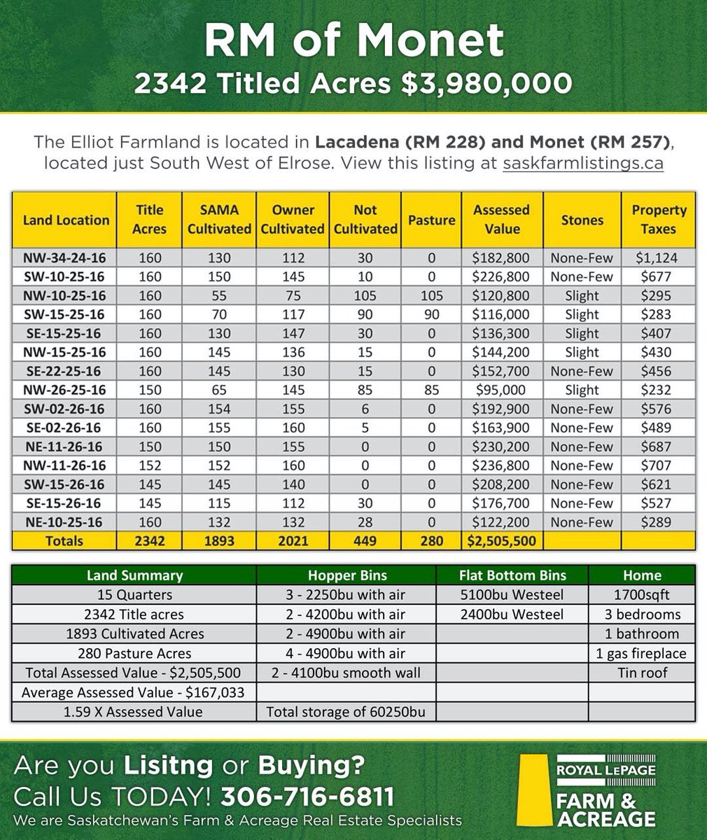 RoyalLepageAg's tweet photo. Elrose/Lacadena Farmland https://t.co/qJBhoP9YBW