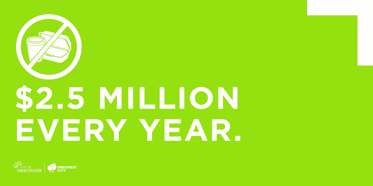Vancouver taxpayers spend $2.5 million each year to collect disposable cups and take-out containers littered or discarded in public waste bins. We’re working to #ReduceSingleUse items in our city. Learn more: ow.ly/Zvdr50xCw9M #zerowaste2040