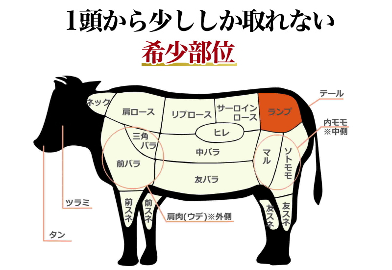 遊輪柿生店 七輪炭火焼肉 Twitterissa ランプってどこの部位 牛のサーロイン 腰 からモモ お尻 にかけての部位で 名前の由来は 英語 のrump 動物の尻肉 を表します あっさりとした脂と上品な赤身の味が楽しめます ランプ T Co 3361wtw0ex Twitter