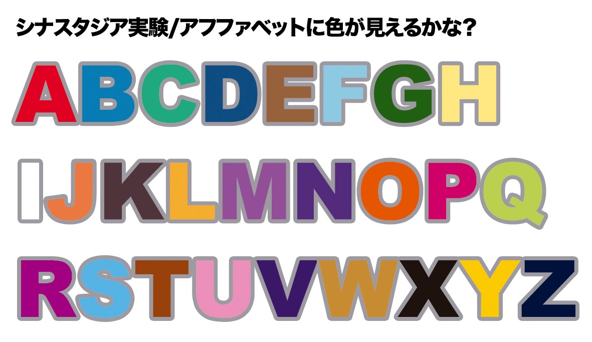 Calvet ゲームラボで ゲ道 連載中 Twitterren なんとなくabcを色分けしてた時に これって皆一緒なのかな とふと思いました アルファベットに色って見えますか シナスタジア 共感覚 ごっこなので深く考えずに塗ってみて下さい ちな自分は2枚目の色です