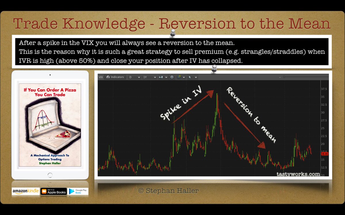 SteHaller's tweet image. IV is mean reverting, stock prices aren’t.
More #TraderKnowledge in my #ebooks.
Available on #iTunes #Amazon &amp;amp; #GooglePlay:
amazon.com/-/e/B07HFBM58D

$ES_F $NQ_F $RTY_F $ZB_F $GC_F $SPX $NDX $RUT $AAPL $NFLX $AMZN $TSLA $VIX $FB $MSFT $SPY $DIA $NDX $IWM $QQQ $TWTR $GLD $VIX  $TLT