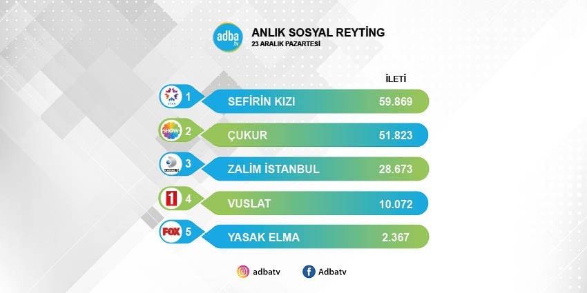 AttasSamiha's tweet photo. Tebrikler #vuslatcanlari

#AzFer #vuslat #DevrimÖzkan #KadirDoğulu #Cesaret https://t.co/Sk4uXJAH4B