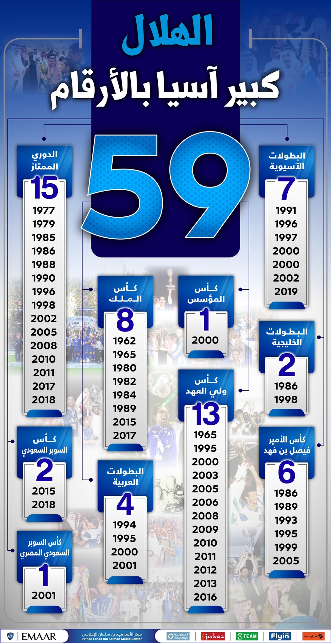 عدد بطولات الهلال في اسيا