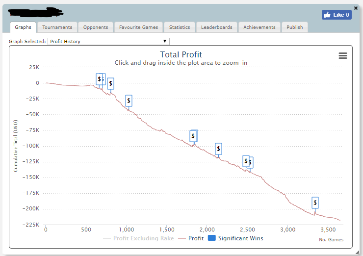 BustoPoker's tweet photo. #WhatWomenDontWantFromMen
#Sharkscope #Pokergraph #Poker https://t.co/f07clbL4jz