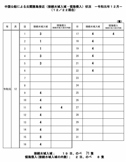 「尖閣諸島 中国公船接続水域 領海侵入」の画像検索結果