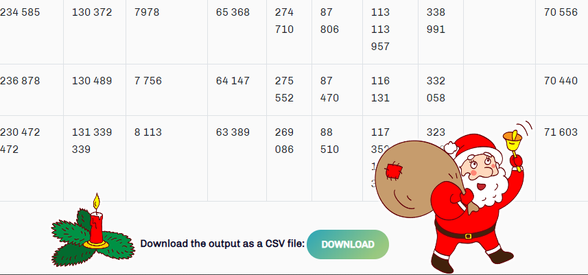 extracttable's tweet image. Apparently, Santa dropped the Christmas present earlier. We just waited for the right time to go live with this "download" option to save the extracted tabular data as a CSV for you. Happy Christmas to you and your family !! 🎄🤶🎅
#ocr #pdftables #camelot #tabula #extracttable