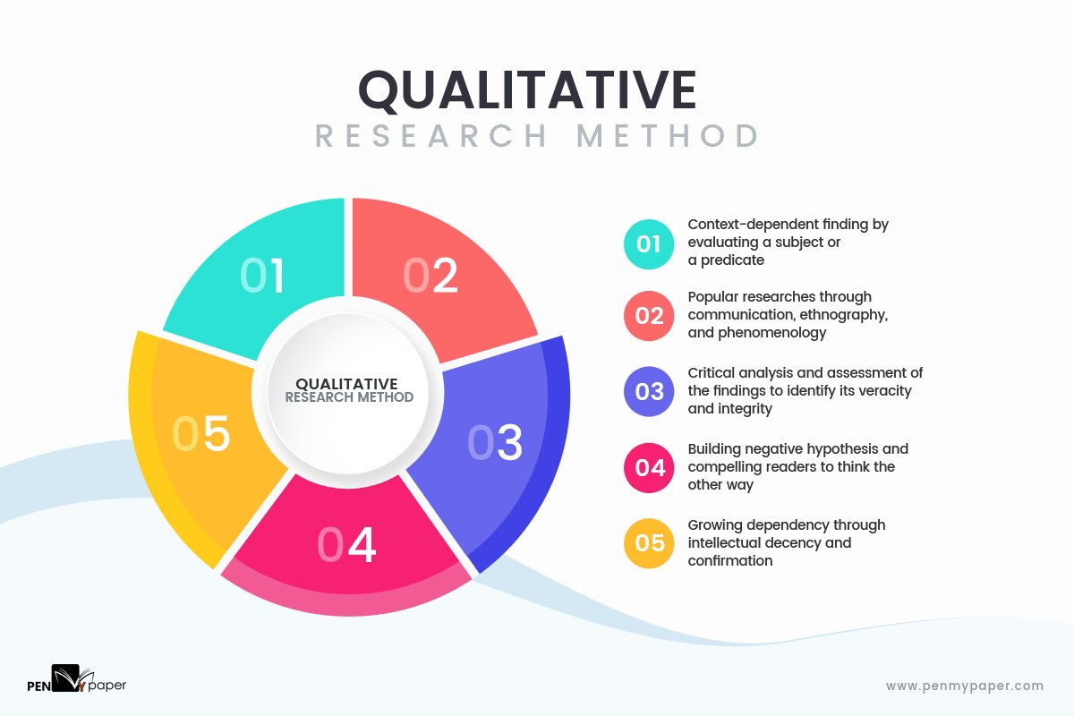 penmypaper's tweet photo. Quantitative Research: Aspects Of Quantitative Research Design
https://t.co/eDAcOFy8Km
#Quantitativeresearch #qualitativeresearchtechniques #popularresearchmethodologies #PenMyPaper https://t.co/pJuizI5QgW