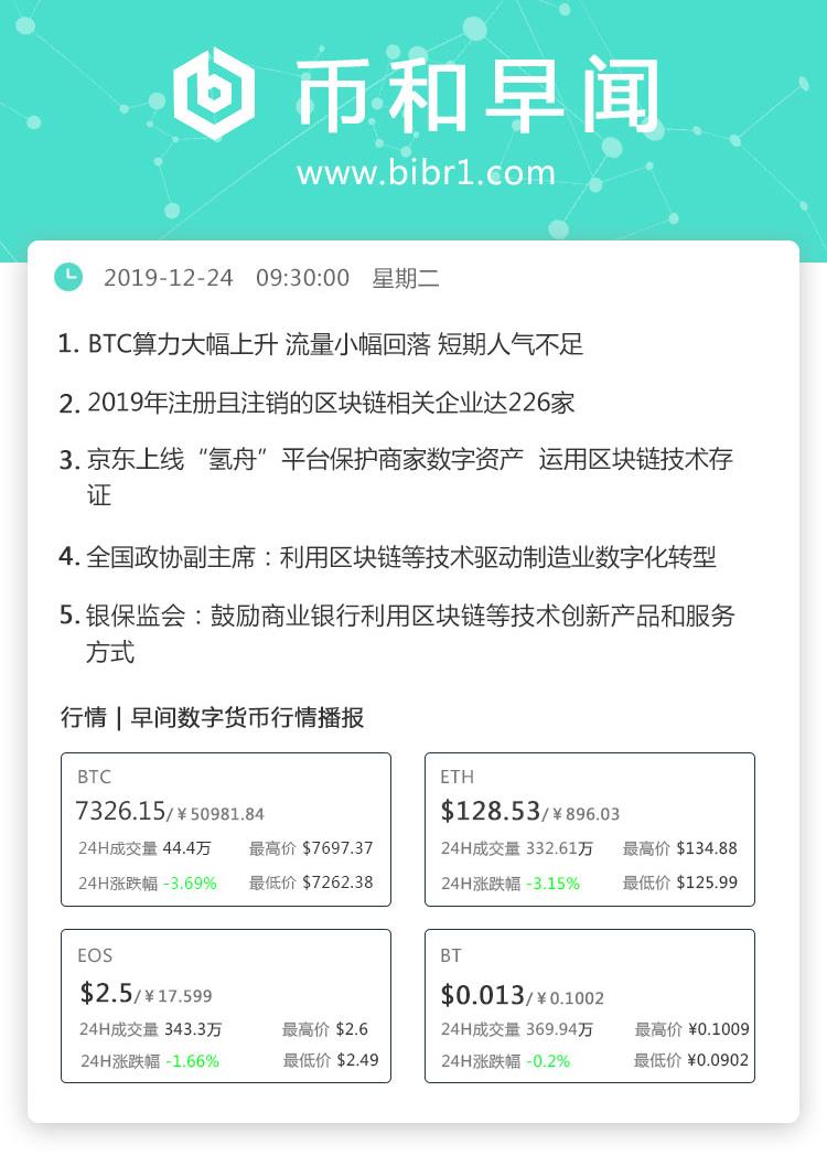 BIBR_Exchange's tweet photo. #cryptocurrencynews #bitcoin https://t.co/f5UqBAlO6V