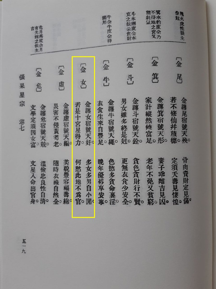 25/ At the same time, the Guolao Xingzhong also gives the delineations for the planets in the Lunar mansions. At time of writing, the lunar mansions of the Dipper 斗, cow 牛, Woman 女 and Void 虛 are in aqu: Highlighted is the sect for Lunar mansion of Woman: