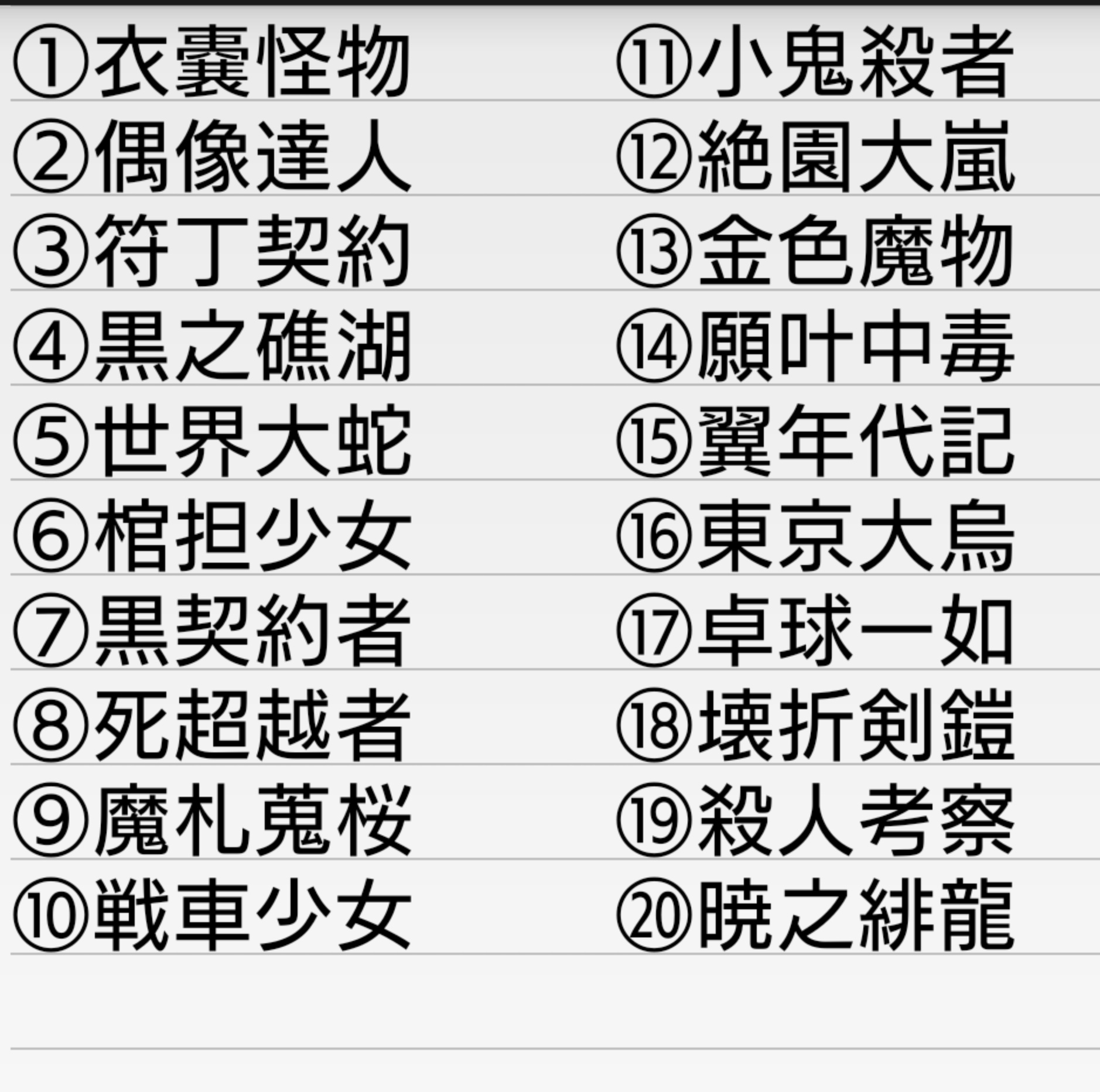 名無しの権兵衛 アニメタイトルを漢字四文字で表現してクイズとして出題する見た人もやる ざっと考えついたやつ問 割とメジャーな作品多め T Co Ye3r93bdlw Twitter