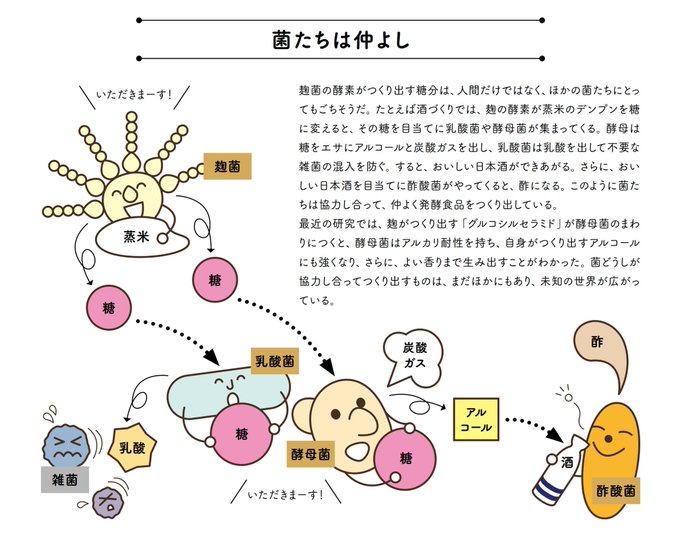 Fermentbooksさんのイラストまとめ Fermentbooksさんのイラストまとめ
