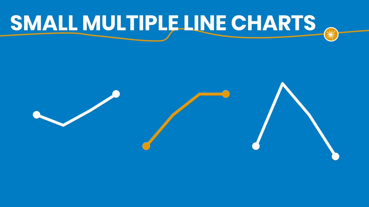 nickvsppt's tweet image. #LineChart #AreaChart #SmallMultiples #ElectrifyYourData
