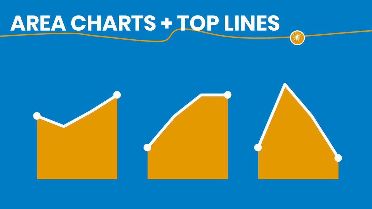 nickvsppt's tweet image. #LineChart #AreaChart #SmallMultiples #ElectrifyYourData