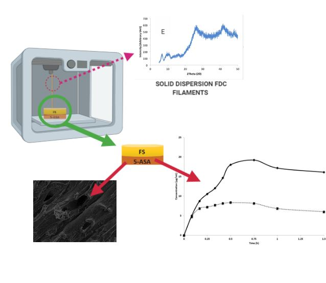 MDPIpharma's tweet photo. #mdpipharmaceutics, 3D-Printed #Solid #Dispersion #Drug Products, https://t.co/F0rNs7MsiG
This paper is from Special Issue "3D Printing of #Pharmaceuticals and #DrugDeliveryDevices", https://t.co/Vzhcd06NJK https://t.co/64rRM48kNA