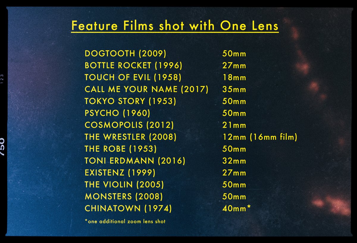Sometimes you only need one lens to tell the story
#cinematography #filmmaking