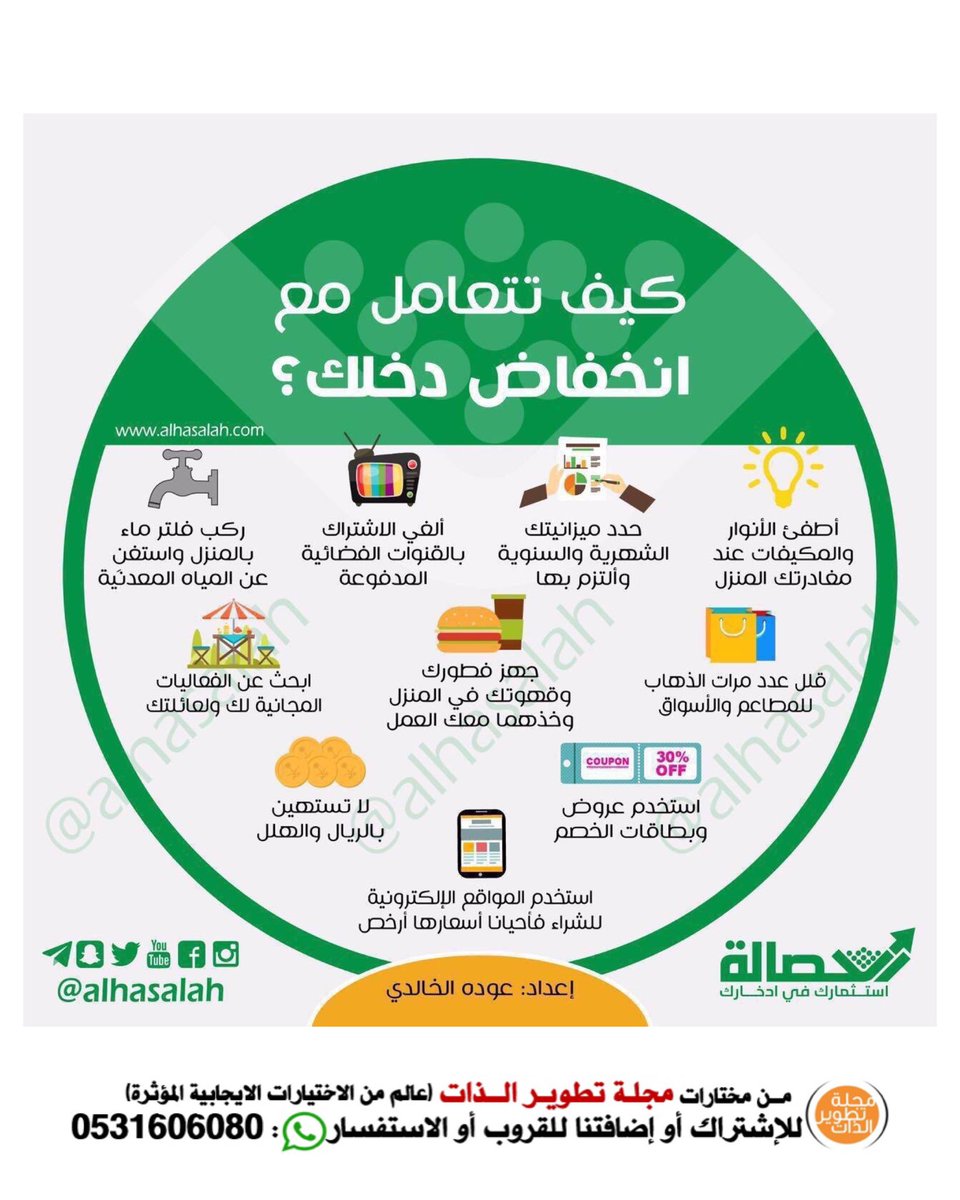 كيف تتعامل مع انخفاض دخلك ؟!