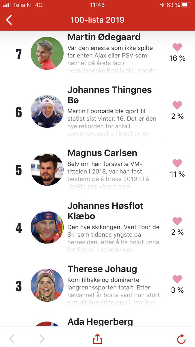 Klæbo og Johaug foran <a href="/martinio98/">Martin Ødegaard</a> og <a href="/MagnusCarlsen/">Magnus Carlsen</a> . God jul fra nisselandet Norge! <a href="/vgsporten/">VG Sporten</a>