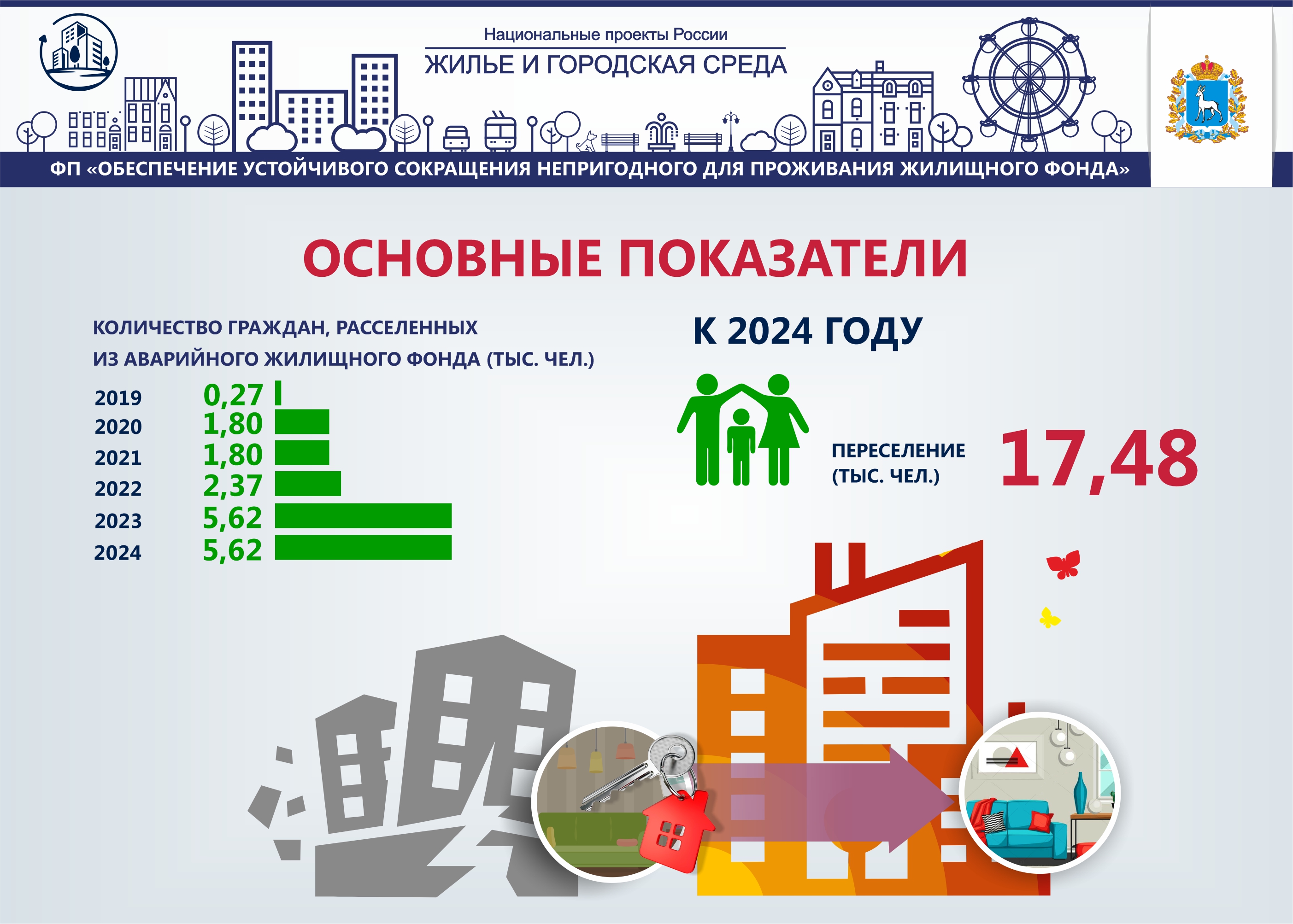 Национальный проект жил е. Национальный проект городская среда. Жилье и городская среда национальный проект. Национальный проект жилье и городская среда 2019-2024. Жилье и городская среда национальный проект.