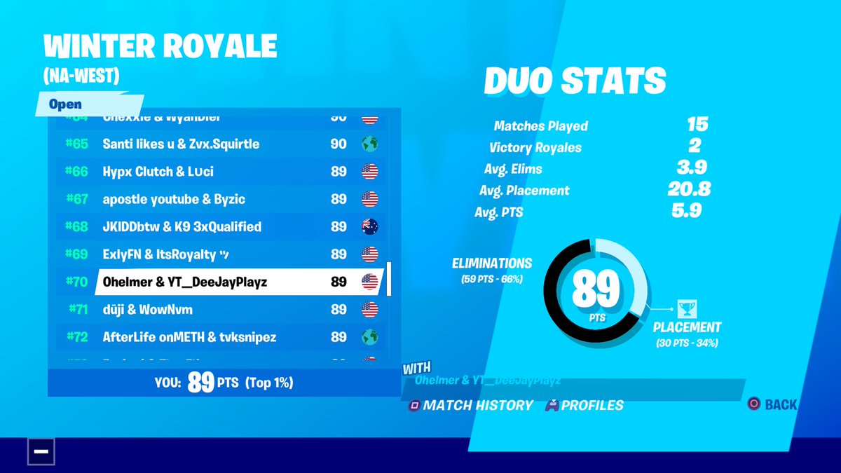 itzDeeJayYo's tweet photo. Please go show some love to my new video๐
P.S. Im looking for a duo and a team๐#needteam #findmeteam #RC #lookingforteam
How I made 1000+ dollars from Fortnite on Console (Winter Royale)
https://t.co/HHX6l94Cr6 https://t.co/muW8k4ReG6