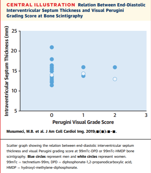 Major implications on the use of bone tracers in patients with Phe64Leu #ATTR #Amyloidosis 
The major issue here is using #echofirst to define cardiac involvement. Even in the absence of HTN, increased LV wall thickness isn't enough...
#cardiotwitter 
tinyurl.com/qr9cv3a
