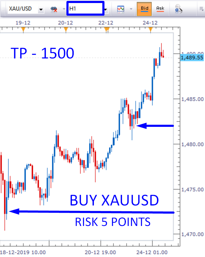 flashtrade11's tweet photo. #24DEC2019
#BUY_XAUUSD NEW SIGNAL
Risk 5 Points | TP — 1500

BUY XAUUSD SIGNAL GIVEN ON 23rd DEC. @ 8:15 AM GMT WITH 1477 LEVEL, ALMOST ACTIVATED AND TRADED FROM 1480 TO 1491 - GIVEN TP @ 1494 MISSED BY 4 POINTS

1480 - 1491 = 11 POINTS GAIN

https://t.co/jdmvd4jWhb https://t.co/MCNDetCrN6