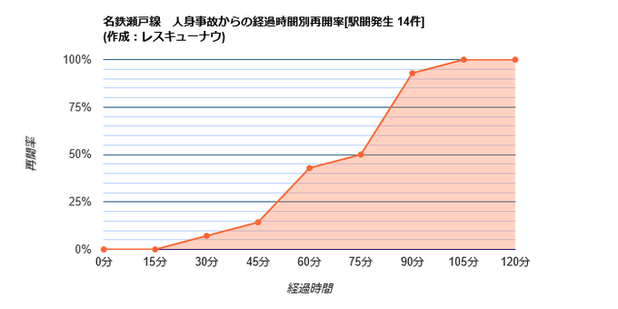 人身事故 名鉄瀬戸線 尾張旭駅 旭前駅間で人身事故発生 運転見合わせ 乗ってる電車がとまった まとめダネ 人身事故 名鉄瀬戸線 尾張旭駅 旭前駅間で人身事故発生 運転見合わせ 乗ってる電車がとまった まとめダネ