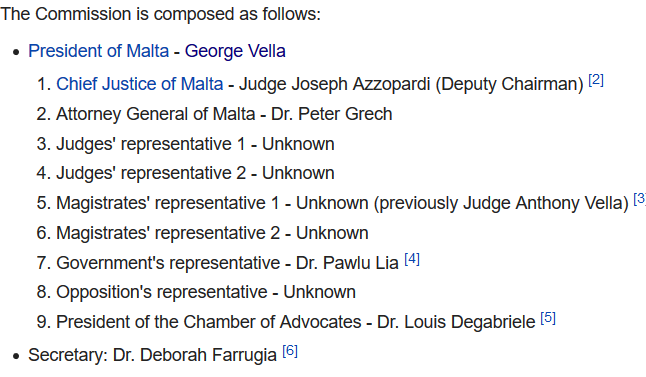 EyeOnMalta's tweet photo. @Reuters #DaphneCaruanaGalizia 
799

Re the 1989co, NB following:

#Mamo=MamoTCV=JohnMamo"CoRegulator"at MFSA (#MGanado'sister cohabits w MamoTCV partner)
KSchembri SoGoodLtd?bought #Bitmac #0Trace

#Degabriele(CP)on CommForAdminofJustice: mystery members other than corrupt ones listed https://t.co/6CVNd49r7x