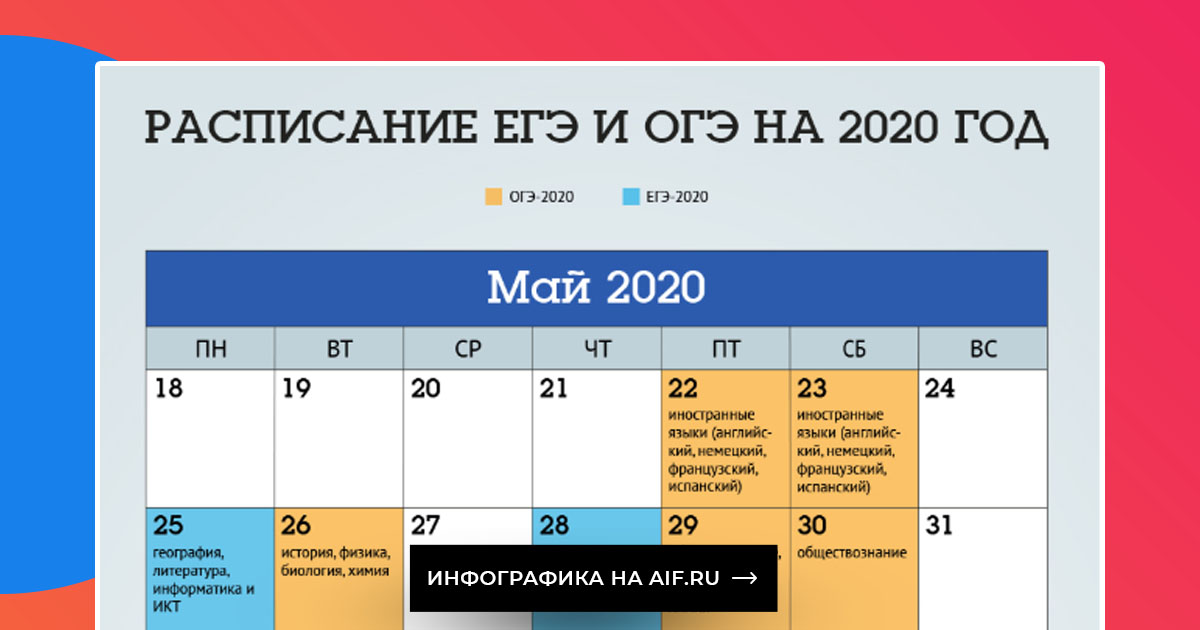 Когда первый экзамен огэ 2024