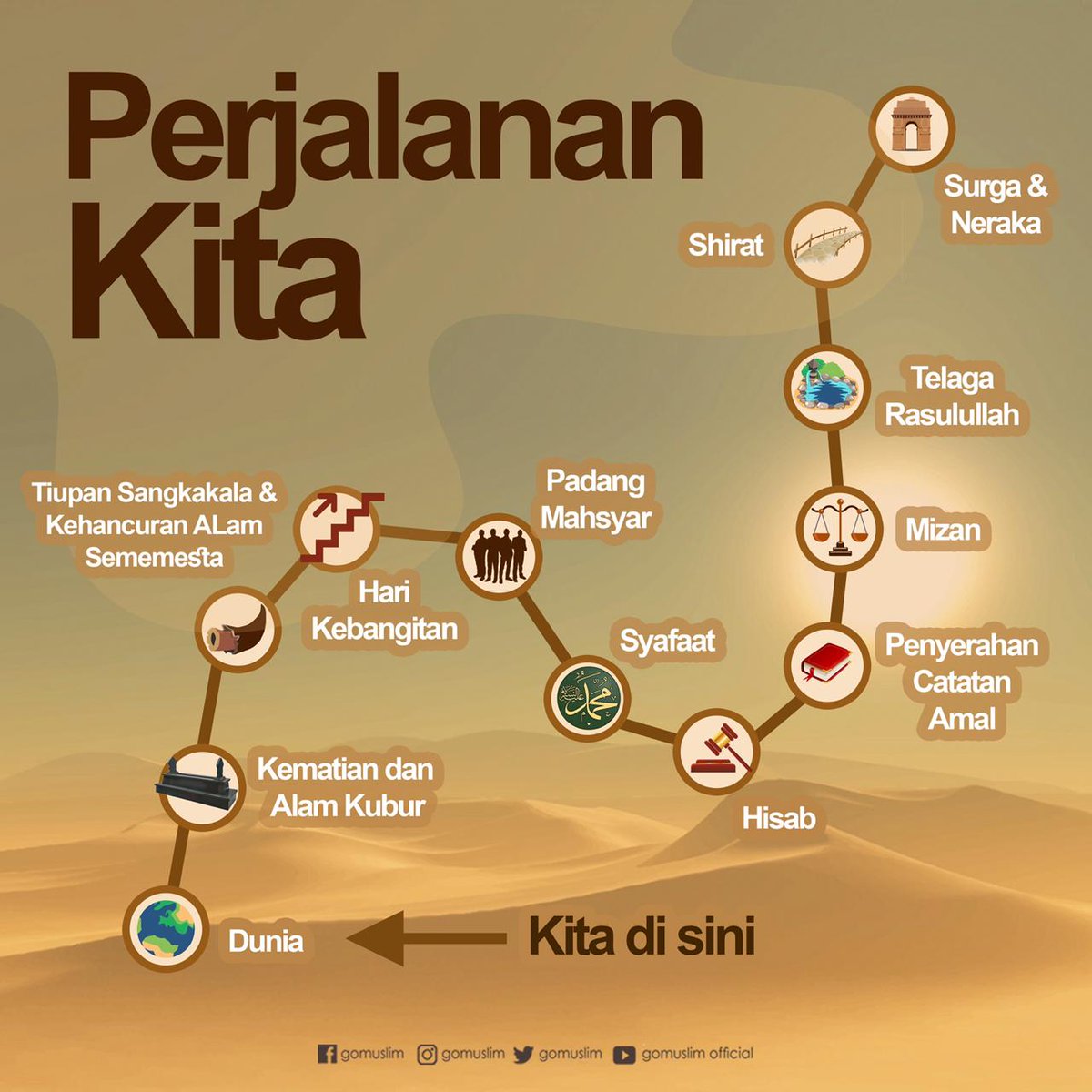 gomuslim's tweet photo. Perjalanan kita masih panjang kawan
#panduanislam #gomuslim #dakwahislam https://t.co/jk2FE9weOS