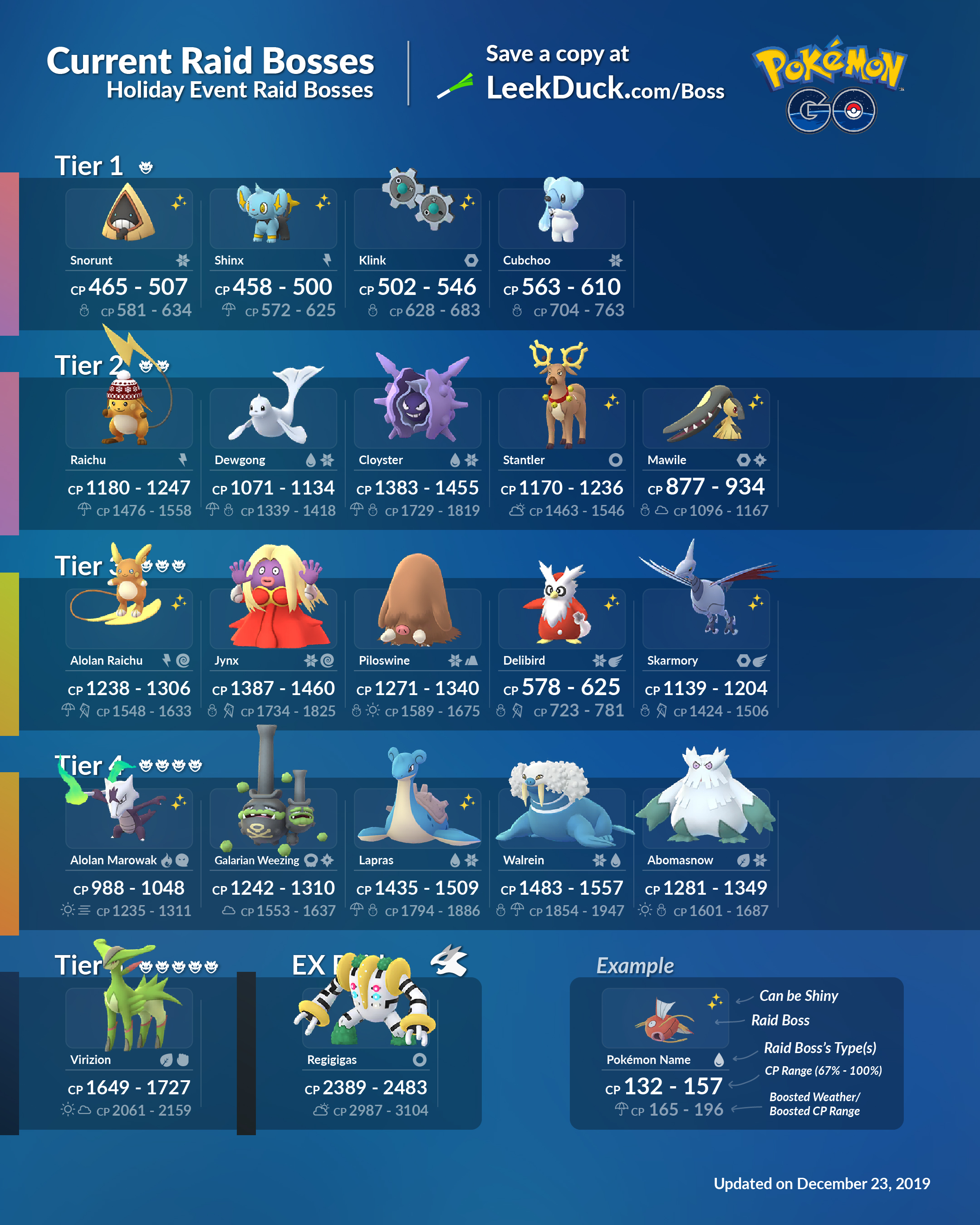 Duck Twitter: "UPDATED: Current Raid Bosses - Pokémon Holidays 2019 Save a copy at https://t.co/WDyGfe9f4b" / Twitter