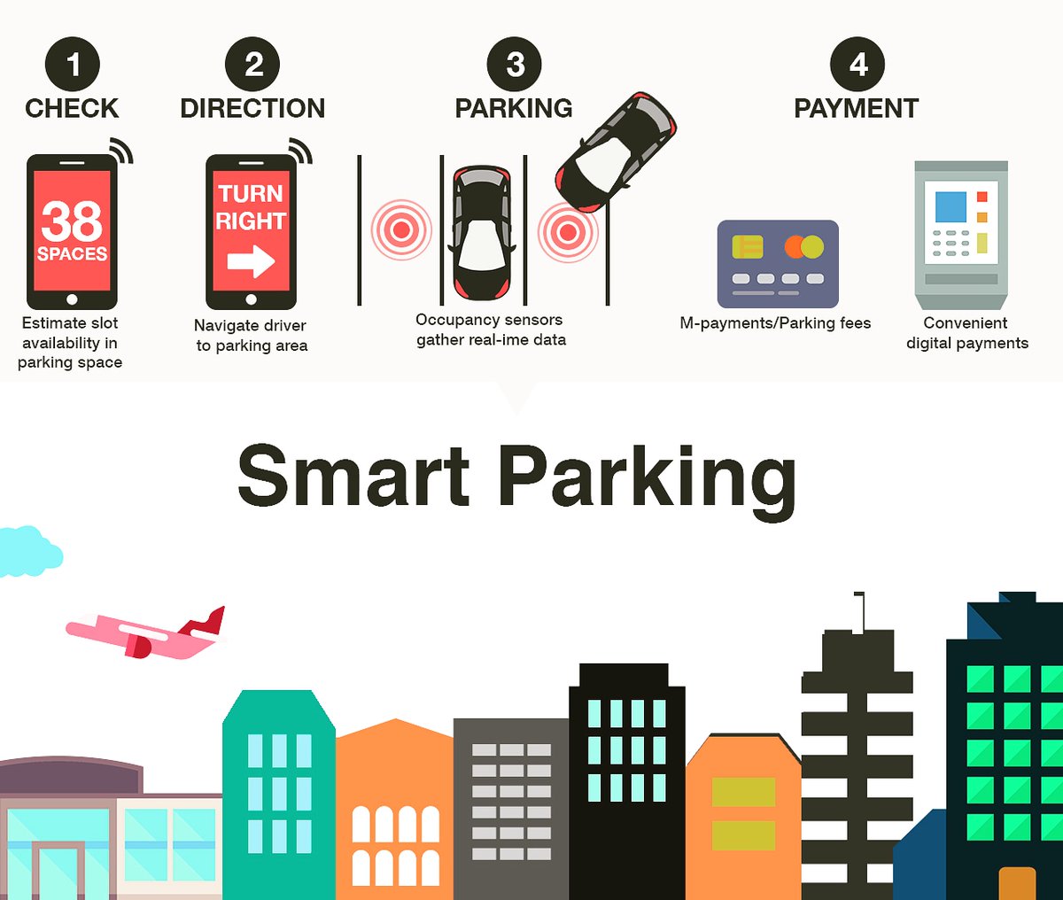 codesandclouds's tweet photo. Intelligent and smart parking system for your convenient parking from https://t.co/C92uurX5fr.

.

.

.

#cnc #codesandclouds #dubai #smartparking #system #affordable #reliable #businessgrowth #itcompaniesindubai https://t.co/KkEDSA9GOl