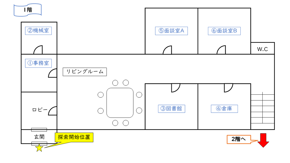 Cocシナリオマップ