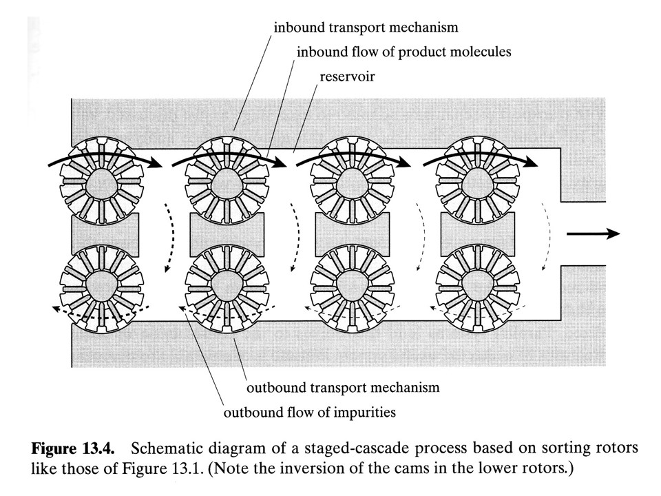 ながぴい على تويتر この本 なかなか楽しくて 分子を選り分けて運ぶベルトコンベアみたいなもんのイラストもたくさん載ってる まぁどうやって作るのかは知らんが