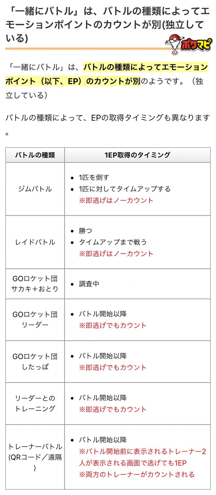 ポケモンgo攻略情報 ポケマピ 相棒ポケモンをポフィン無しで大喜びにする条件と方法について 一緒にバトル は バトルの種類によってエモーションポイントのカウントが別 独立している の項目を更新しました 一部調査中ですが 現在わかっている ポケモンgo攻略情報 ポケマピ 相棒ポケモンをポフィン無しで大喜びにする条件と方法について 一緒にバトル は バトルの種類によってエモーションポイントのカウントが別 独立している の項目を更新しました 一部調査中ですが 現在わかっている
