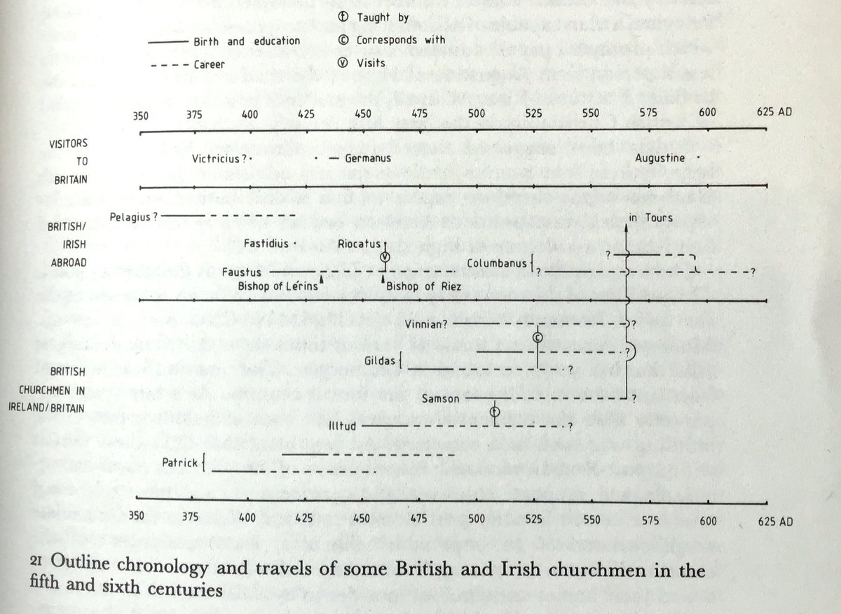 Which British churchmen corresponded with/visited/were taught by whom across the 5th & 6th centuries before Augustine arrived in 595? Richard Morris’ figure of those personal connections suggests the possibility of a continuing Christian tradition in Britain after c400AD..