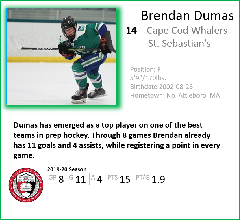 capecodwhalers's tweet photo. St Sebs Star Brendan Dumas Sparks 7-1 start
Read more@ https://t.co/Hf1o2S8LE1 
@brendan_dumas14 @StSebsHockey @ISLSPORTS @fedhockey @EHFSelectsUSPHL @NZPrepHockey https://t.co/HQ7dUJXoYL