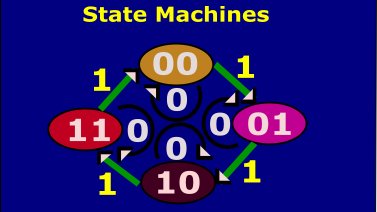 mbedtech's tweet image. Do you know c function pointers, state machine implementations. Take a free online test at mbed.in/ctest2/

#softwaredevelopment #c #programming #jobseekers
