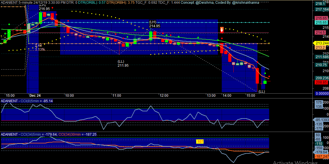krishnakhanna's tweet photo. #Cipla 473.6 to 480.8 (#TinyBO)
#Reliance 1563 to 1542 (#Stealth Candles)
#Adanient 212 to 208.6 (#EMA #CD + #SS)
#Nifty 12247 to 12202.8 (#TinyBOl +  #EMA #CD + #SS) #NimblrTA #Amibroker #Tool https://t.co/vbjRp6Lpst @Deishma https://t.co/W6t2YY8Jvk