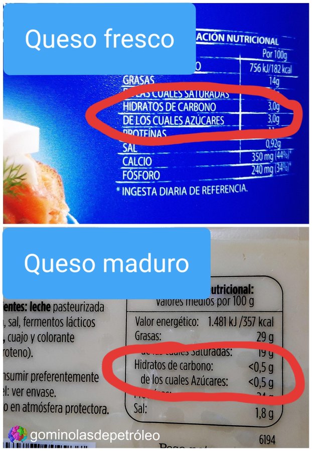 Las personas intolerantes a la lactosa pueden comer queso maduro. A medida que avanza la maduración las bacterias ácido-lacticas transforman ese azúcar en ácido láctico y otros compuestos. Puedes comprobarlo observando la info nutricional  #gominolasdepeseta