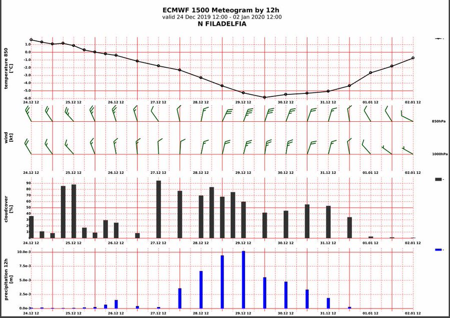 Προβολή εικόνας στο Twitter