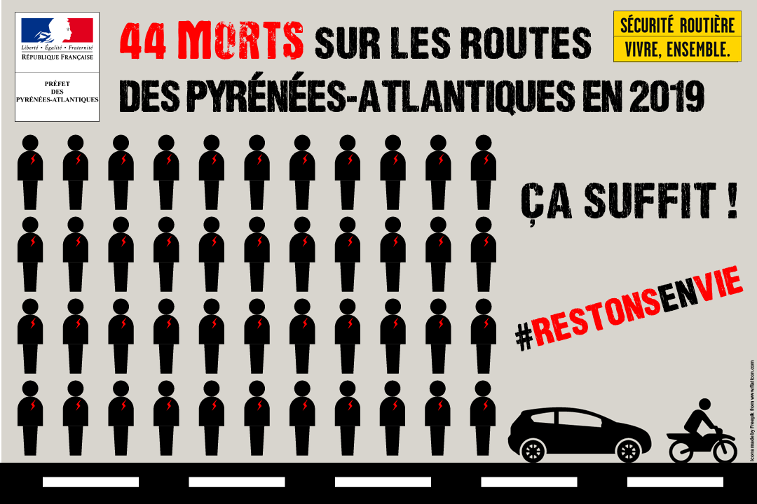 Prefet64's tweet photo. #RestonsEnVie
Depuis le début d'année, 44 personnes ont perdu la vie sur les routes du @departement64, #CaSuffit! Le Préfet appelle chaque usager de la route à s'engager pour sa sécurité et celles des autres.
Pdt les fêtes "quand on tient à un qq'un, on le retient" #RetenirUnAmi https://t.co/W3hGgUr5Ga