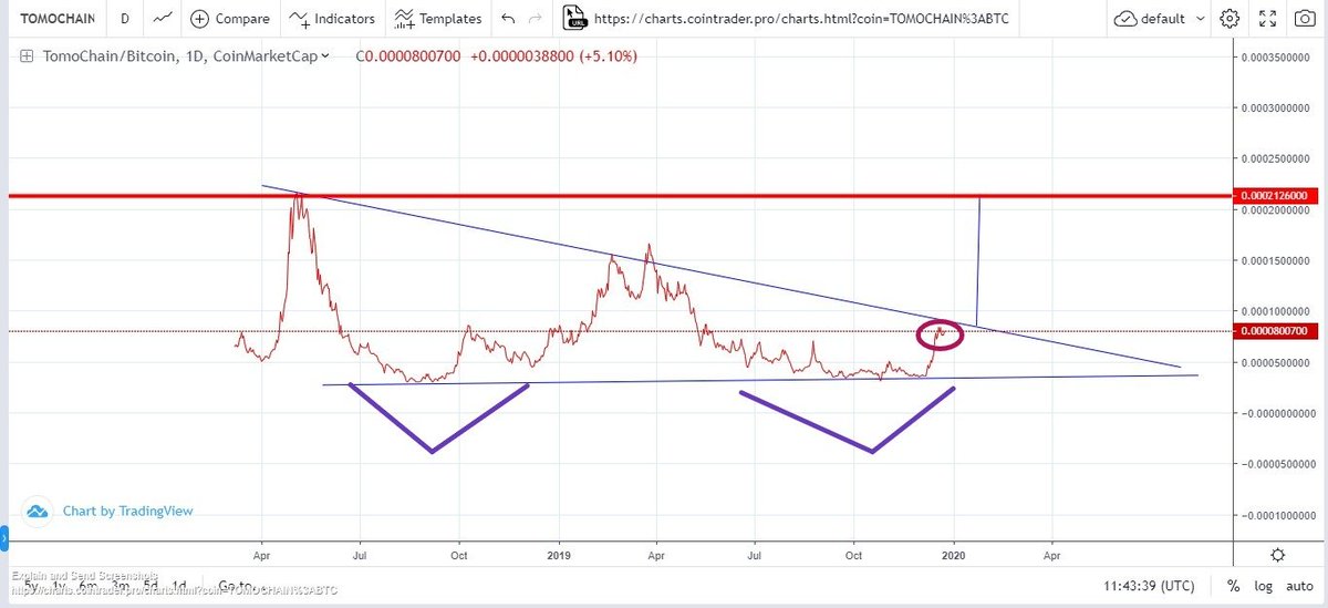saadtop90's tweet photo. $tomo $btc اقل تقدير راح يختبر القمة الوسطى https://t.co/KIwIo8Fiqg