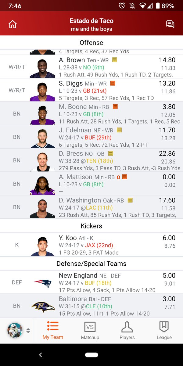 kylewillz's tweet photo. @TheFFBallers #FootClanTitle we made it. Wild season thanks for the weekly dump of fantasy gold. King Saquan deserved this and Fuller is dead to me... Again. Stay groovy my friends. https://t.co/ujeoUWNL6t